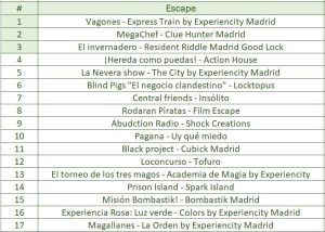C. Madrid 1