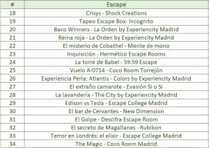 C. Madrid 2