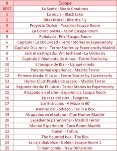 C. Madrid