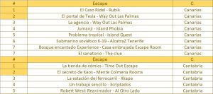 Canarias + Cantabria