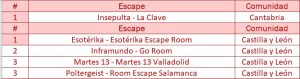 Cantabria + Castilla y leon