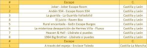 Castilla y Leon + Castilla - La Mancha