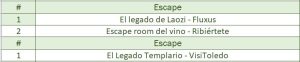 Castilla y León + Castilla la Mancha