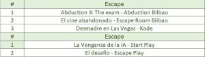 Euskadi + R. de Murcia