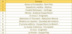 R. de Murcia